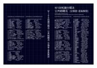 W100知識分類法 公共組織法[分類表・逐条解説]